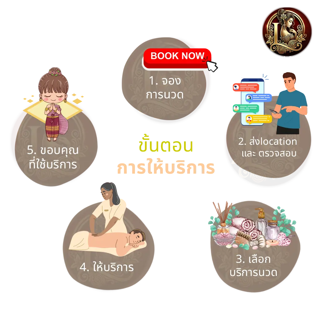 outcall massage process